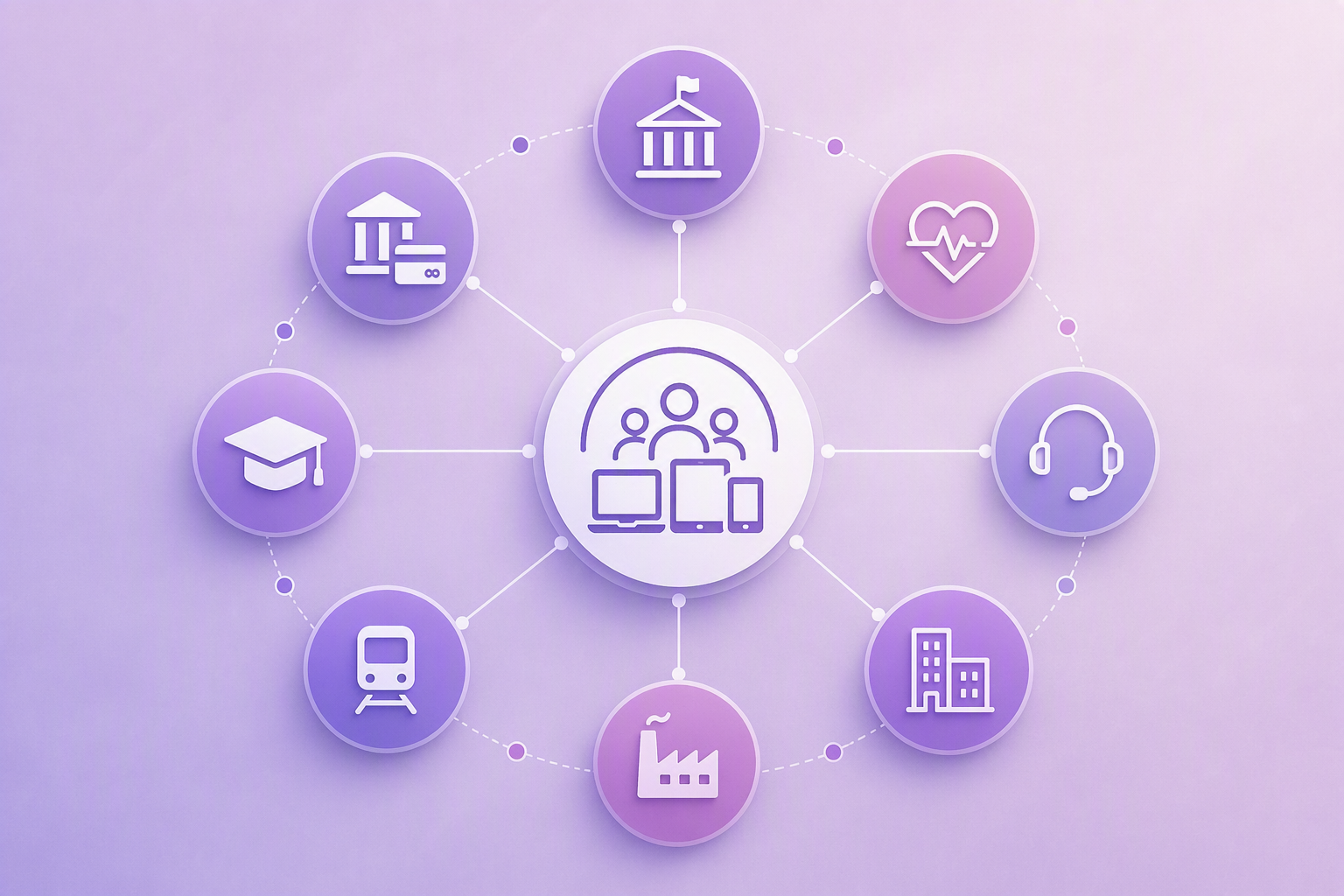 Netwerk van verbonden sectoren rond digitale inclusie, waaronder financiën, zorg, overheid, onderwijs, vervoer en industrie.